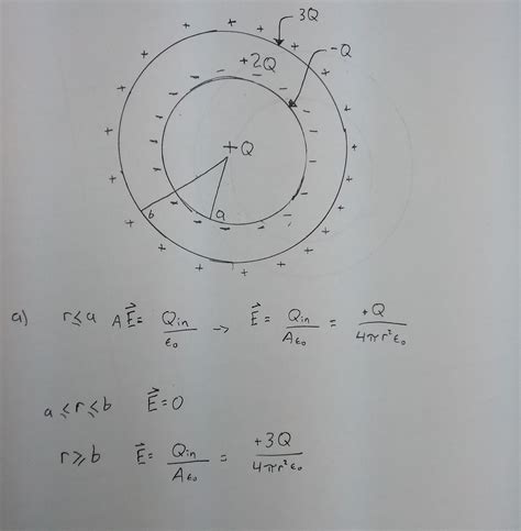 Q = h ∫ A ρ = h ∫ A k r, where A is the unit circle ⇒ Q = h π k r 2. . Electric field of cylinder